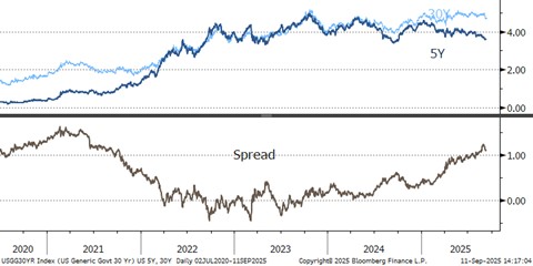 LBMA ๊ท๊ธ์ ์์ฅ ๊ฑฐ๋๋ 2025๋
 8์ img - 5